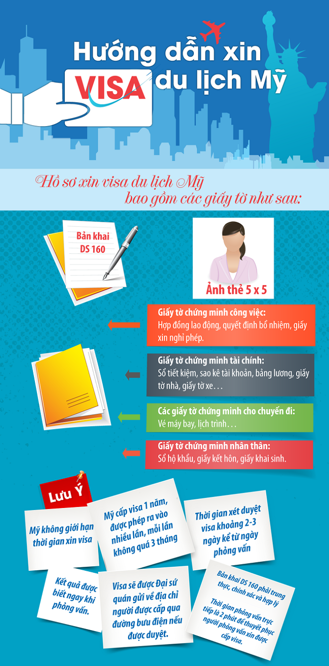 hồ sơ xin visa đi mỹ