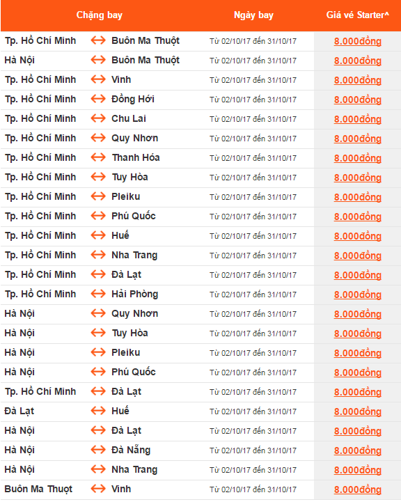 bang gia ve may bay khuyen mai jetstar mung 8-3