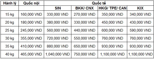 phi hanh ly ky gui jetstar