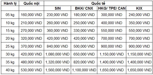 phi hanh ly ky gui jetstar pacific