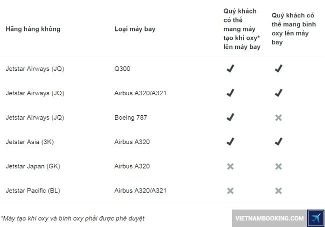 dich-vu-dac-biet-hang-jetstar-16-5-2017