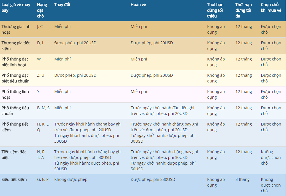 dieu-kien-gia-ve-cua-cac-hang-ghe-VNA-chang-bay-tu-My-19-05-2017-3