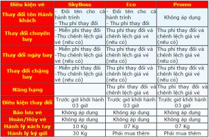 Điều kiện vé Vietjet Air được quy định như thế nào?