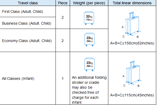 quy định h&agrave;nh l&yacute; k&yacute; gửi air china