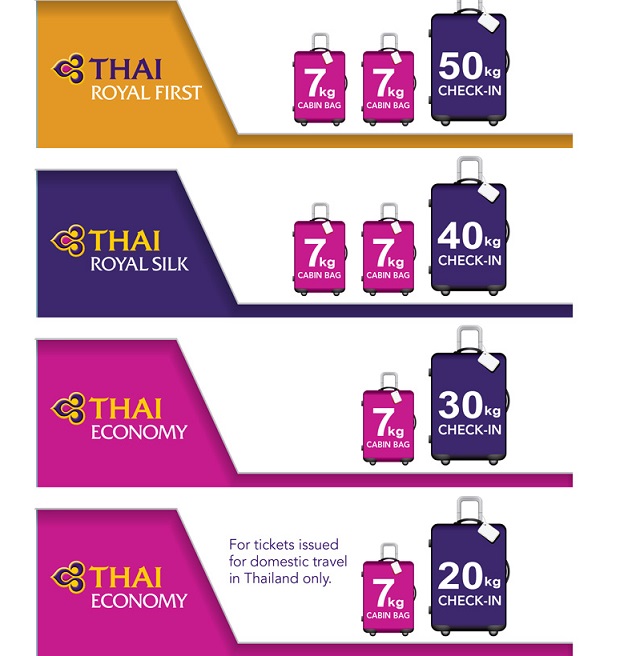 Quy định hành lý miễn cước của hãng hàng không Thai Airways Mua vé máy bay Thai Airways