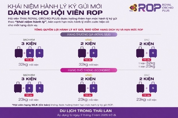 Hạn mức h&agrave;nh l&yacute; k&yacute; gửi ưu đ&atilde;i theo hạng thẻ ROP