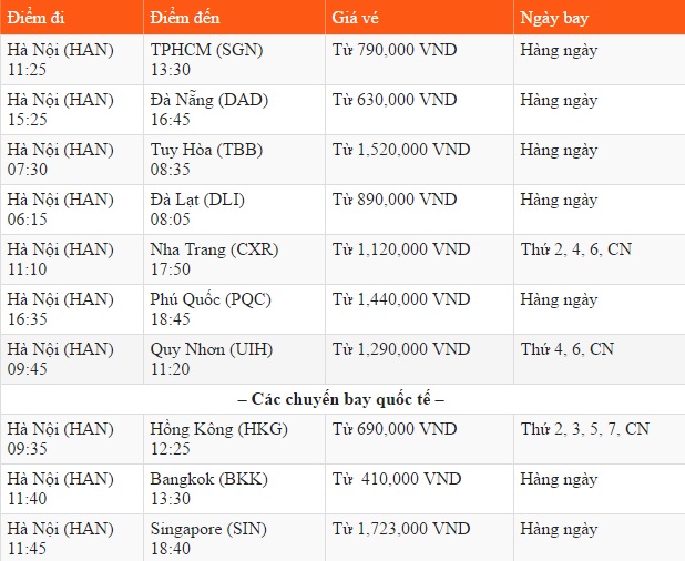 bang gia jetstar thang 7