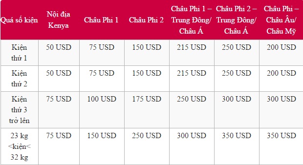kenya airways vietnam