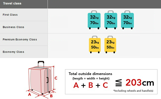 Đặt vé Japan Airlines được mang bao nhiêu kg hành lý? hang japan airlines