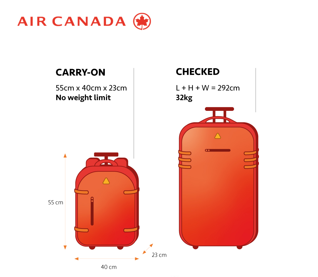 Quy định hành lý Air Canada