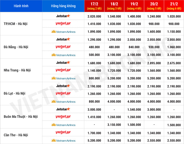 ve may bay tet mau tuat 2018