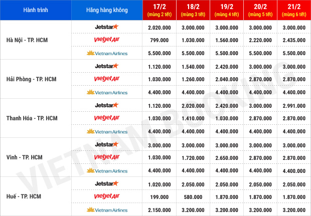 ve may bay tet 2018 gia tot