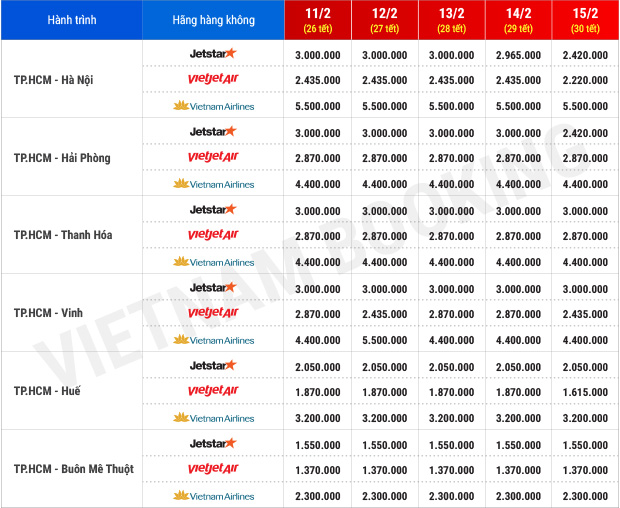 ve may bay tet 2018 cac hang