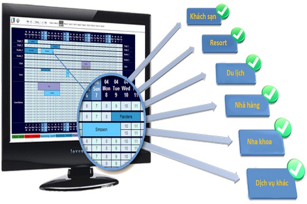 Kinh nghiệm đặt phòng khách sạn trực tuyến
