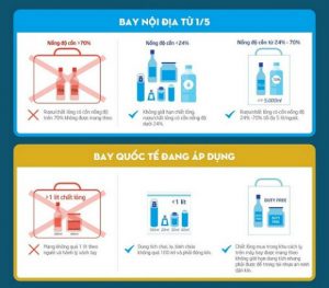 Quy định mang chất lỏng lên máy bay