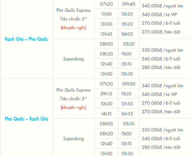 Kinh nghiệm du lịch Phú Quốc