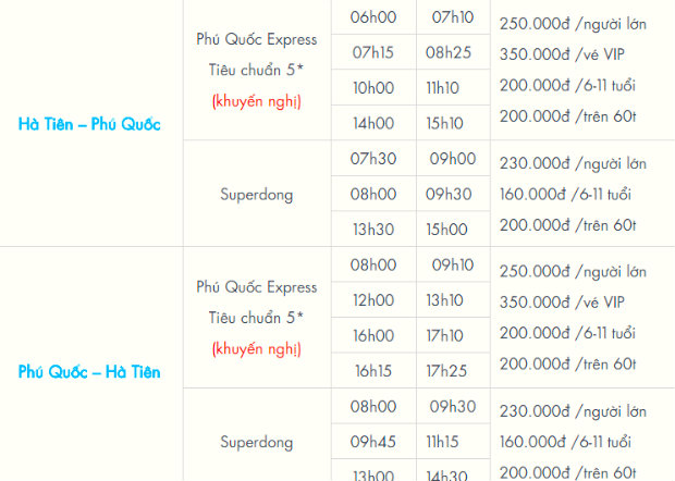 Kinh nghiệm du lịch Phú Quốc