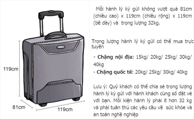 Quy định hành lý trả trước Air Asia