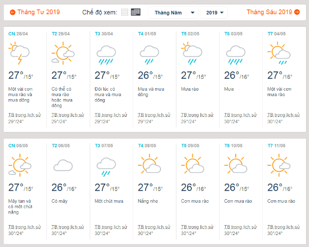 thời tiết đà lạt tháng 5