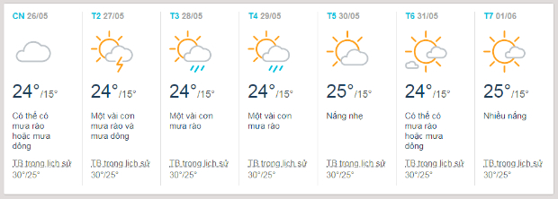 thời tiết đà lạt tháng 5