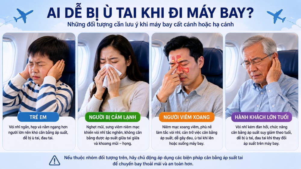 Những người dễ bị &ugrave; tai khi đi m&aacute;y bay v&agrave; cần chuẩn bị kỹ trước chuyến bay