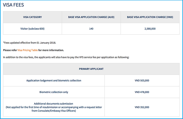 Lệ ph&iacute; xin visa &Uacute;c bao nhi&ecirc;u