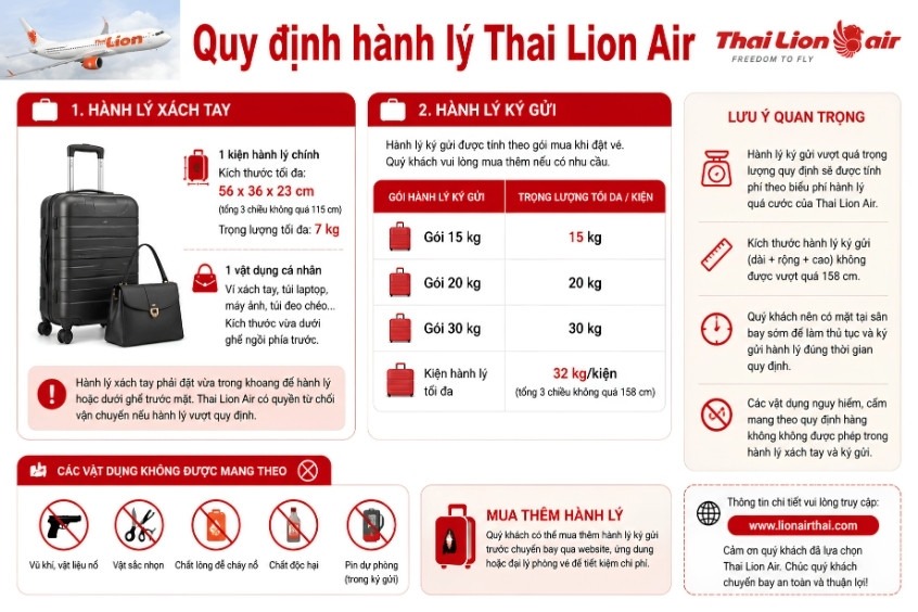 Bảng quy định h&agrave;nh l&yacute; Thai Lion Air về x&aacute;ch tay v&agrave; k&yacute; gửi.