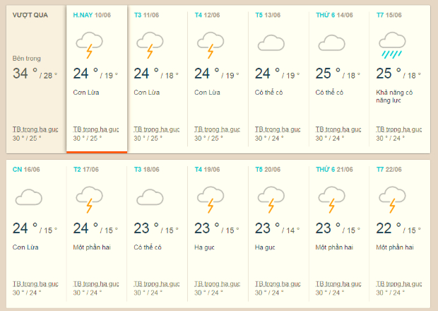 du lịch Đà Lạt tháng 6