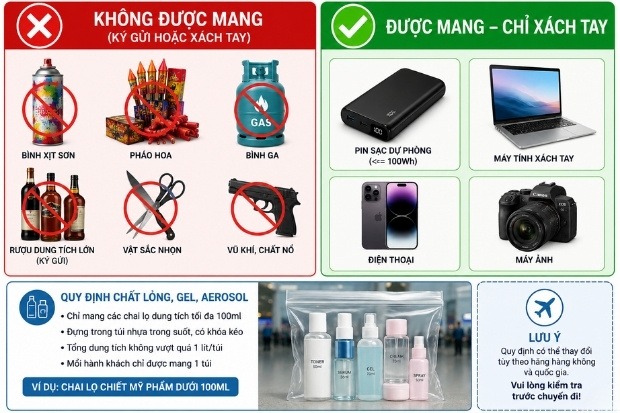 Danh s&aacute;ch vật dụng được mang v&agrave; bị cấm theo quy định h&agrave;nh l&yacute; Jeju Air