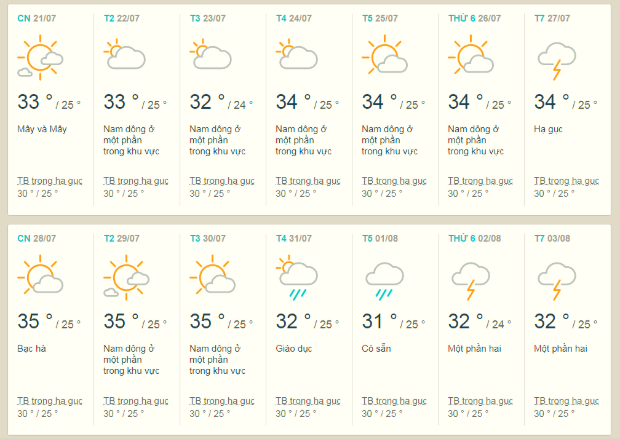 Thời tiết Nha Trang th&aacute;ng 7