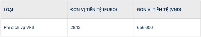 lệ phí xin visa schengen