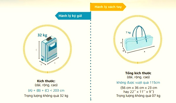 Bay quốc tế được mang bao nhiêu kg hành lý? Thông tin mới nhất, chính xác nhất!