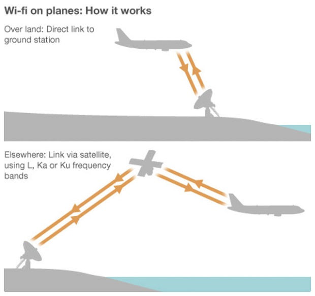 tr&ecirc;n m&aacute;y bay c&oacute; wifi kh&ocirc;ng?