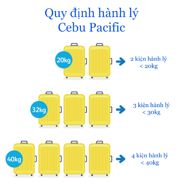 Quy định hành lý Cebu Pacific