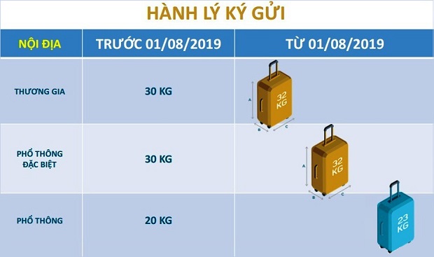 vé máy bay giá rẻ Vietnam Airlines