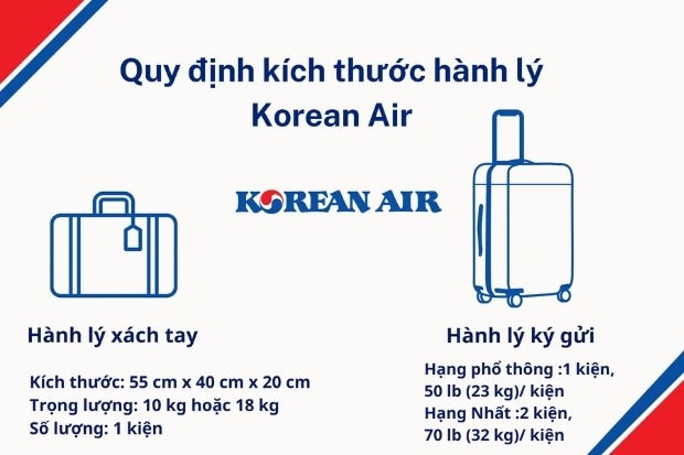 tất tần tật các quy định hành lý Korean Air mới nhất năm 2026 tất tần tật các quy định hành lý Korean Air mới nhất năm 2026