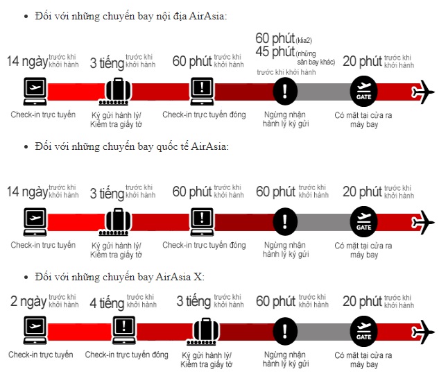 check in online Air Asia