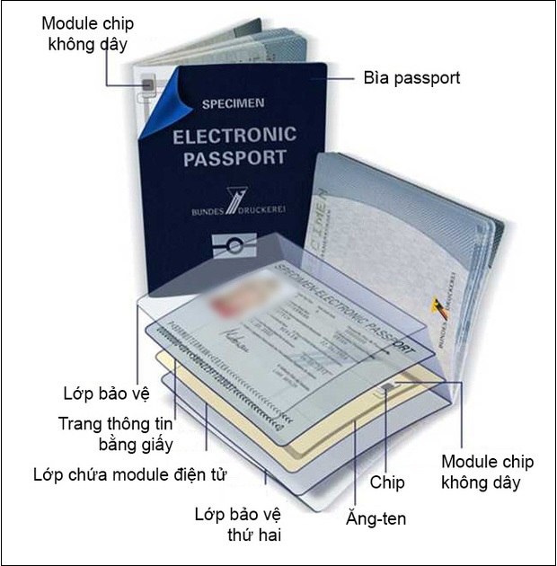 [HOT] Hộ chiếu gắn chíp điện tử sắp được sử dụng tại Việt Nam