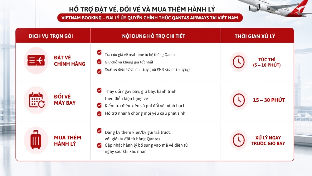 dich vu tron goi ve may bay qantas