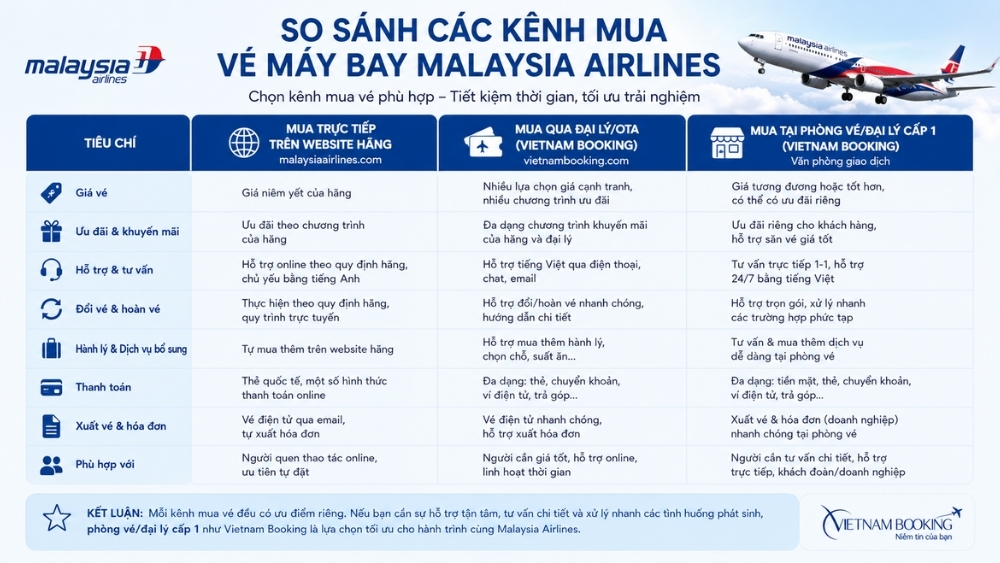 c&aacute;c k&ecirc;nh mua v&eacute; m&aacute;y bay malaysia airlines