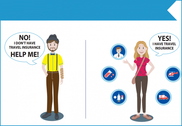 Dịch vụ bảo hiểm du lịch Châu Âu