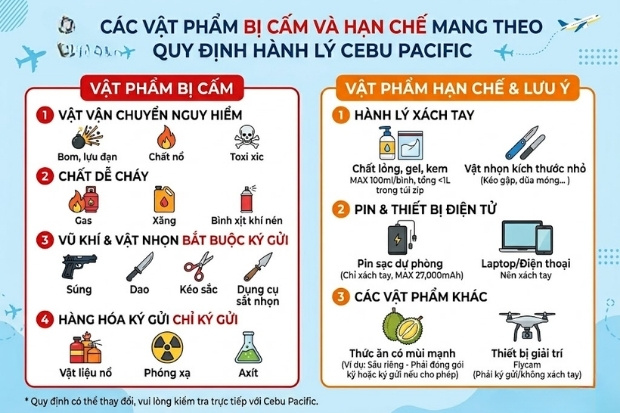 Danh s&aacute;ch vật phẩm cấm v&agrave; hạn chế mang l&ecirc;n m&aacute;y bay theo quy định h&agrave;nh l&yacute; Cebu Pacific