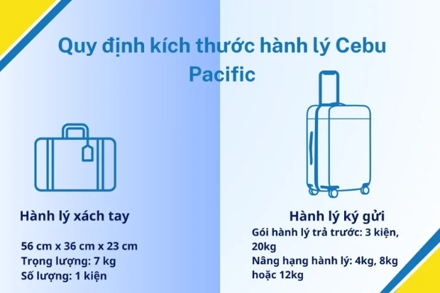 K&iacute;ch thước v&agrave; trọng lượng của h&agrave;nh l&yacute; x&aacute;ch tay v&agrave; h&agrave;nh l&yacute; k&yacute; gửi&nbsp;