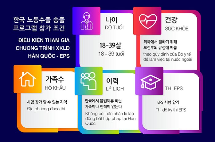 điều kiện xin visa e9 hàn quốc
