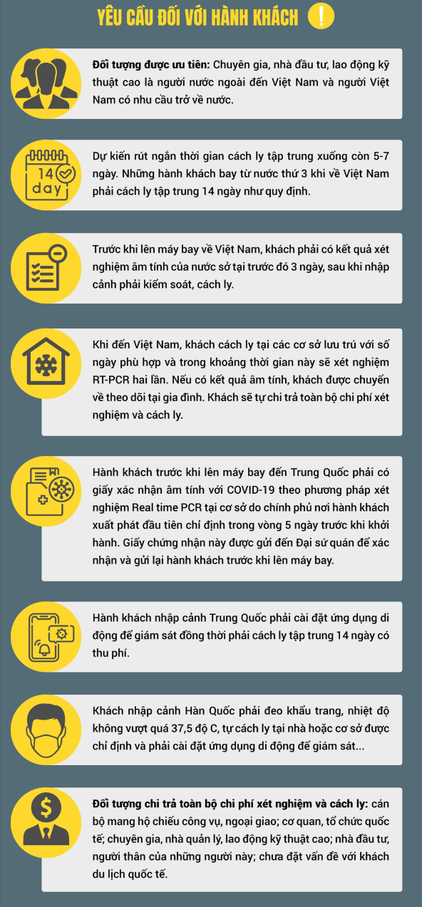 khôi phục đường bay quốc tế