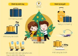 Quy định hành lý Nok Air | Hỗ trợ mua thêm hành lý giá rẻ
