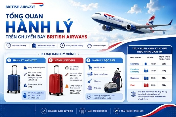 T&igrave;m hiểu quy định h&agrave;nh l&yacute; British Airways gi&uacute;p chuyến đi thuận tiện v&agrave; thoải m&aacute;i hơn