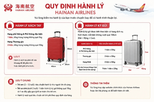 Bảng th&ocirc;ng tin chi tiết về quy định h&agrave;nh l&yacute; Hainan Airlines