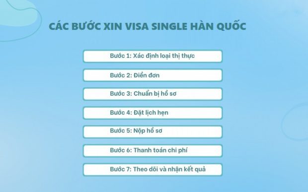 visa hàn quốc