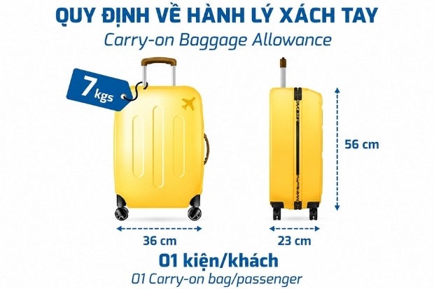 Quy định h&agrave;nh l&yacute; Vietravel Airlines đối với h&agrave;nh l&yacute; x&aacute;ch tay 